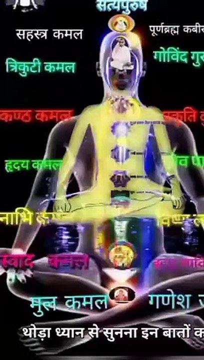 मानव शरीर में स्थित कमल चक्र पार्ट 2