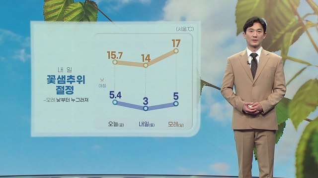 [날씨] 내일 꽃샘추위 절정...모레 낮부터 누그러져 / YTN