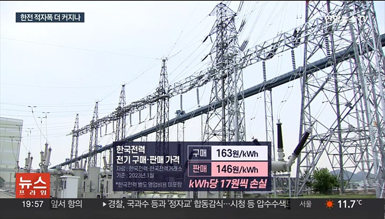 다음달 SMP 상한제 불확실…한전 적자 확대 우려