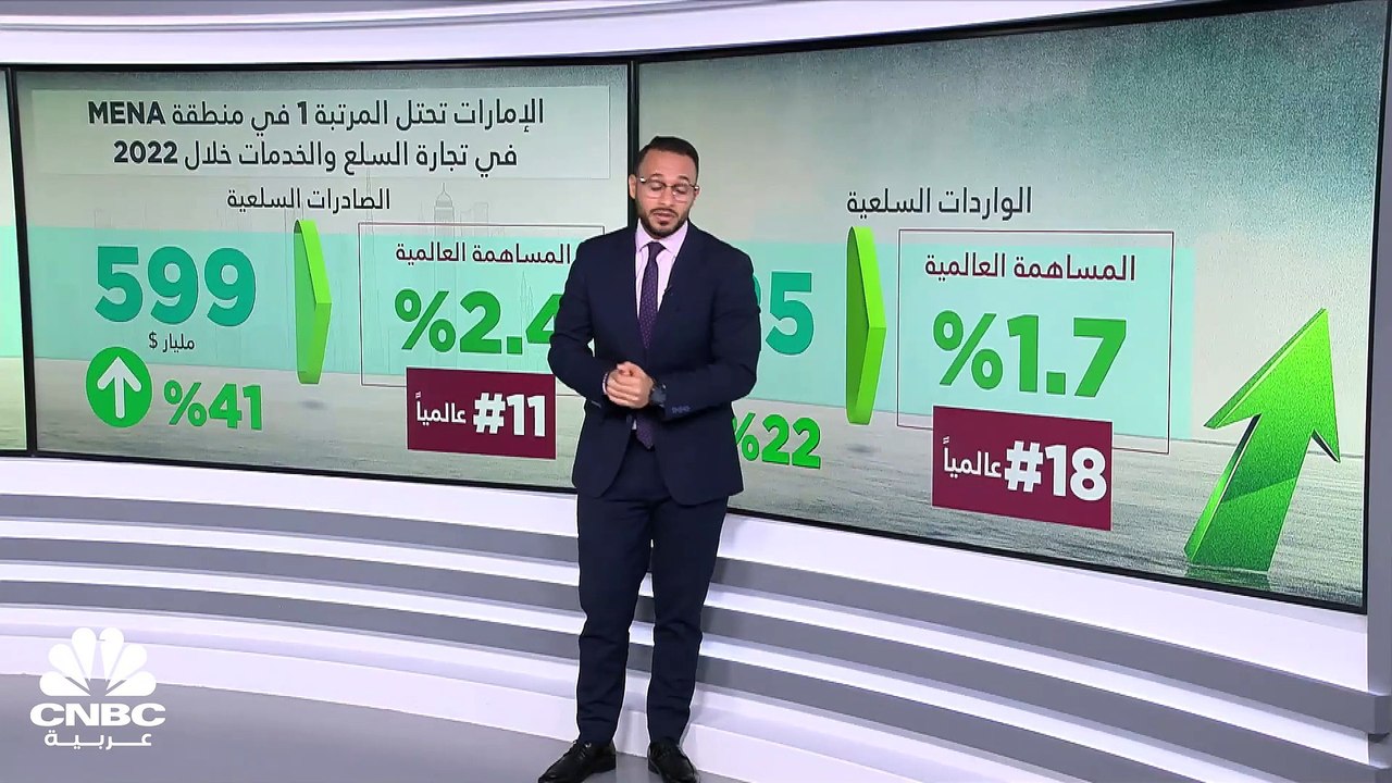 منظمة التجارة العالمية: توقعات بتباطؤ نمو حجم ا...