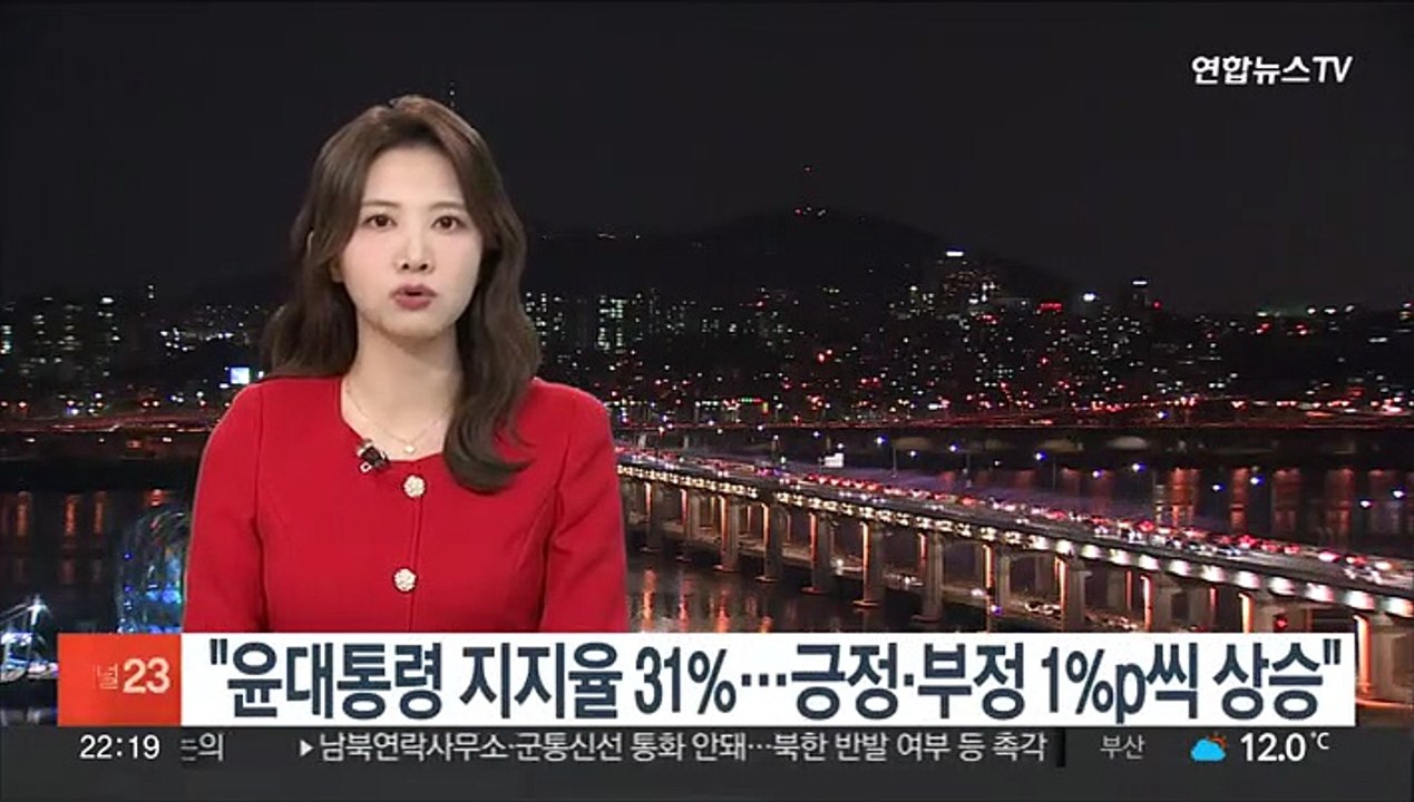 한국갤럽 "윤대통령 지지율 31%…긍·부정평가 1%p씩 상승"