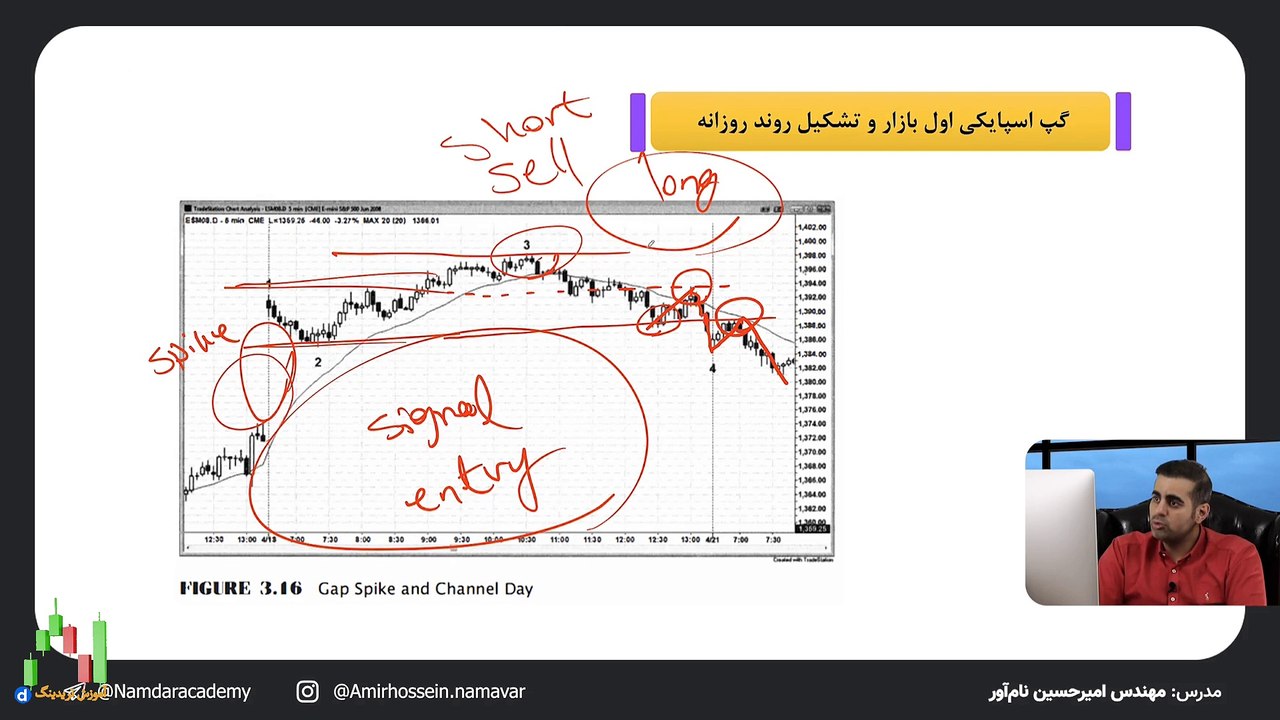 دوره پرایس اکشن امیر حسین نام آور قسمت بیست و پنجم: کانال - شرایط مختلف