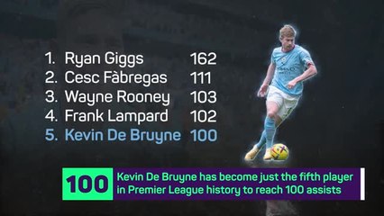 KDB 100: De Bruyne's century of Premier League assists