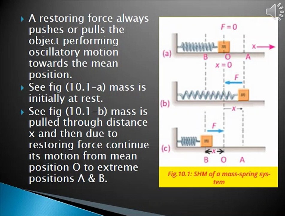 Physics 10th Ch#1 Simple Hormonic Motion by Mass attached to a spring , Simple Pendulum, Bowl