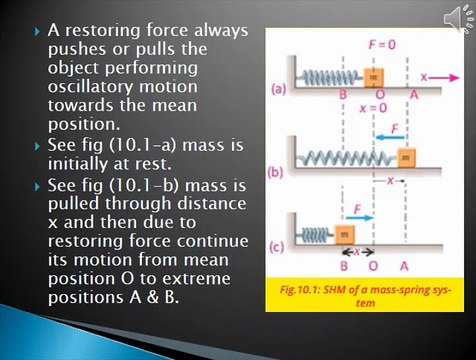 Physics 10th Ch#1 Simple Hormonic Motion by Mass attached to a spring , Simple Pendulum, Bowl