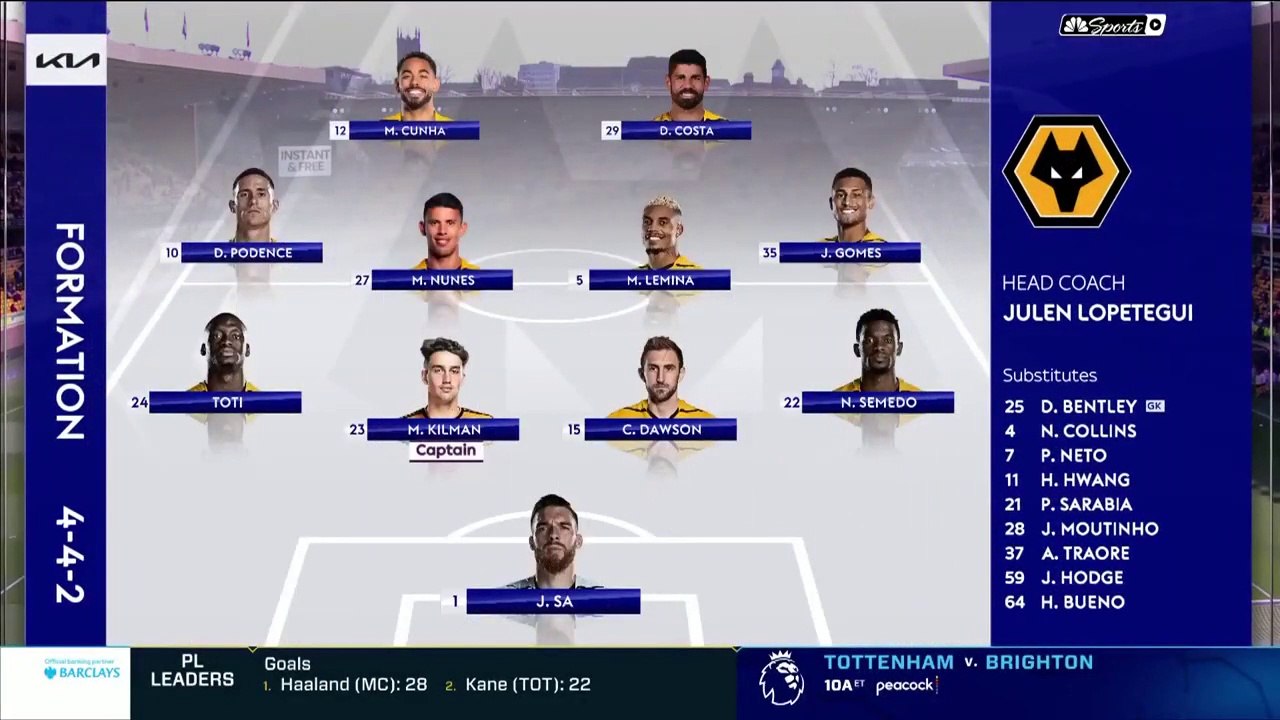 Wolves v Chelsea football match highlights | Premier League football highlights