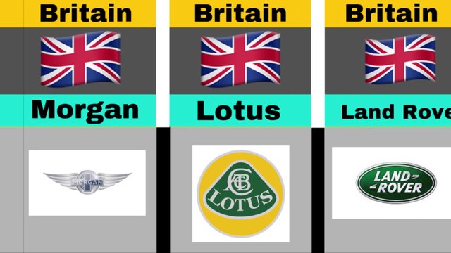 Car Brands From Different Countries
