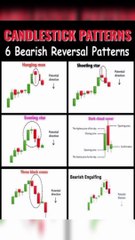 Reversal Candlestick Pattern chart #stockmarket