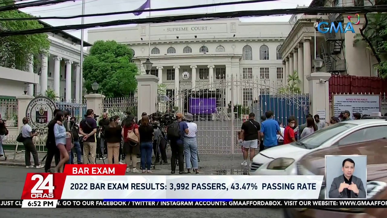 2022 Bar Exam results: 3,992 passers, 43.47% passing rate | 24 Oras