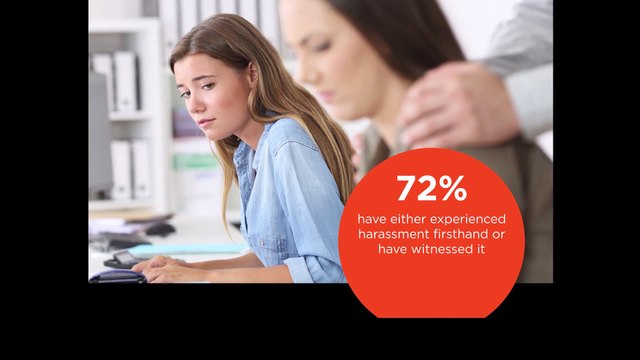 Survey says 4 in 10 don’t know what they should do when witnessing people getting cat-called