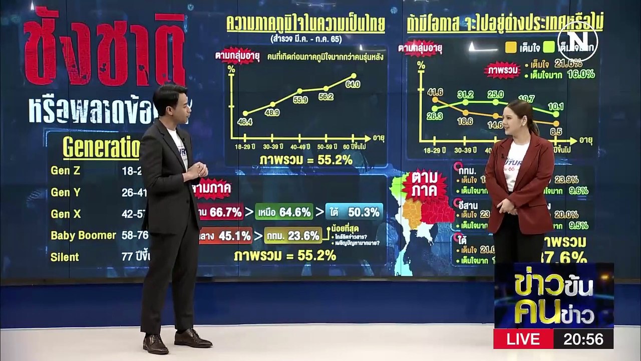 เลือกตั้ง หรือ เลือกทิ่ม | ข่าวข้นคนข่าว | 10 เ...