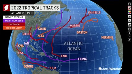 Looking at potential development for 2023 season