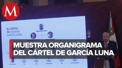 AMLO muestra en La Mañanera "El Cártel de Genaro Garcia Luna"