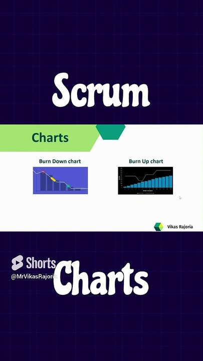 Scrum Charts | Sprint Charts | how to read Burndown Chart