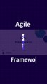 Agile Frameworks | Popular Agile frameworks for SDLC
