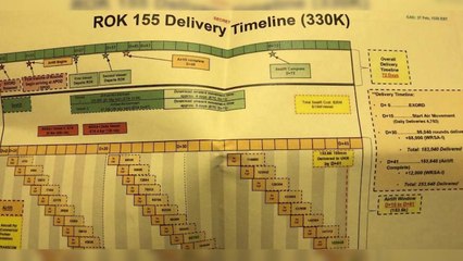 한국 포탄수송 일정표도 유출...백악관 "변명 여지 없어" / YTN
