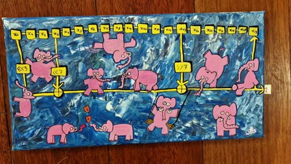 LFSR Elephant Algorithm in Table 🐘