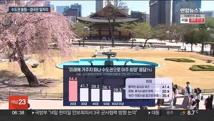 20대 64% '수도권 이주 선호'…"양질의 일자리 필요"