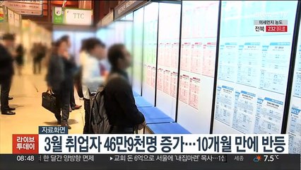3월 취업자 46만9천명 증가…10개월 만에 반등