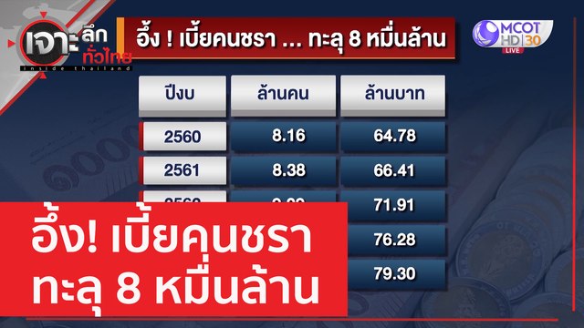อึ้ง! เบี้ยคนชรา ทะลุ 8 หมื่นล้าน | เจาะลึกทั่วไทย (12 เม.ย. 66)