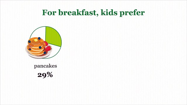 Nearly 8 in 10 parents say their child has a ‘mature palate’