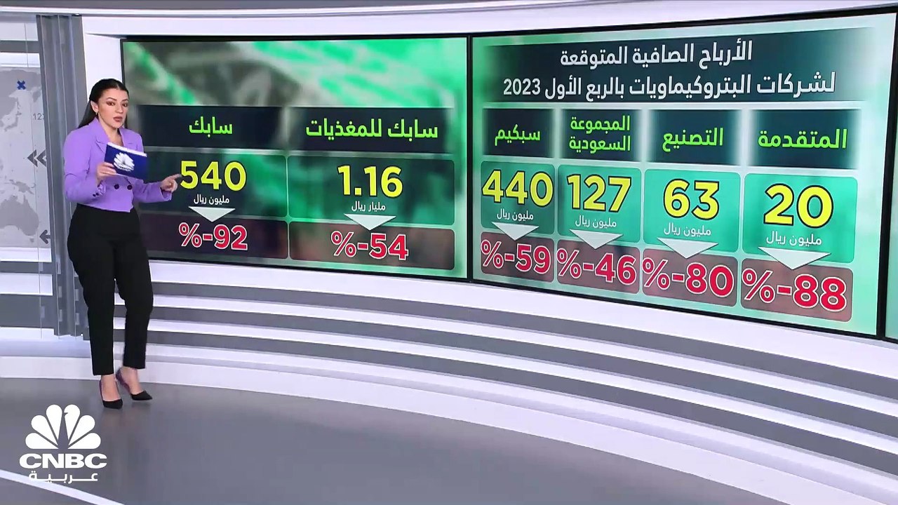 توقعات بهبوط أرباح شركات البتروكيماويات السعودي...