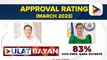 PBBM, VP Duterte, nakakuha ng  majority approval, trust ratings sa Pulse Asia survey