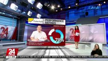 Performance rating nina Pang. Bongbong Marcos at Vice Pres. Sara Duterte, nananatiling mataas base sa survey ng Pulse Asia | 24 Oras