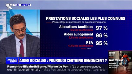 Aides sociales: pourquoi certains renoncent à faire la demande?