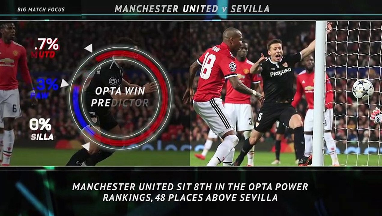 Big Match Focus Manchester United v Sevilla video Dailymotion