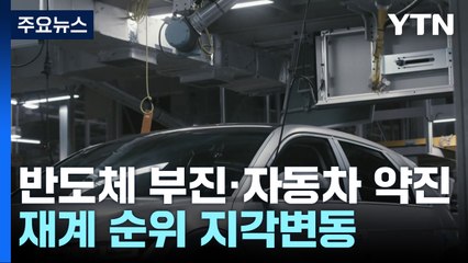 반도체 부진·자동차 약진...재계 순위 지각변동 / YTN