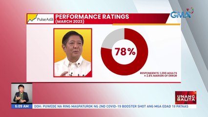 Pulse Asia Performance Ratings (March 2023) | UB