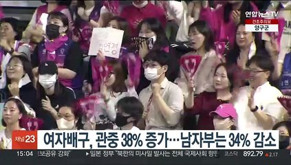 Video herunterladen: '김연경 효과' 여자배구, 관중 38% 증가…남자부는 34% 감소