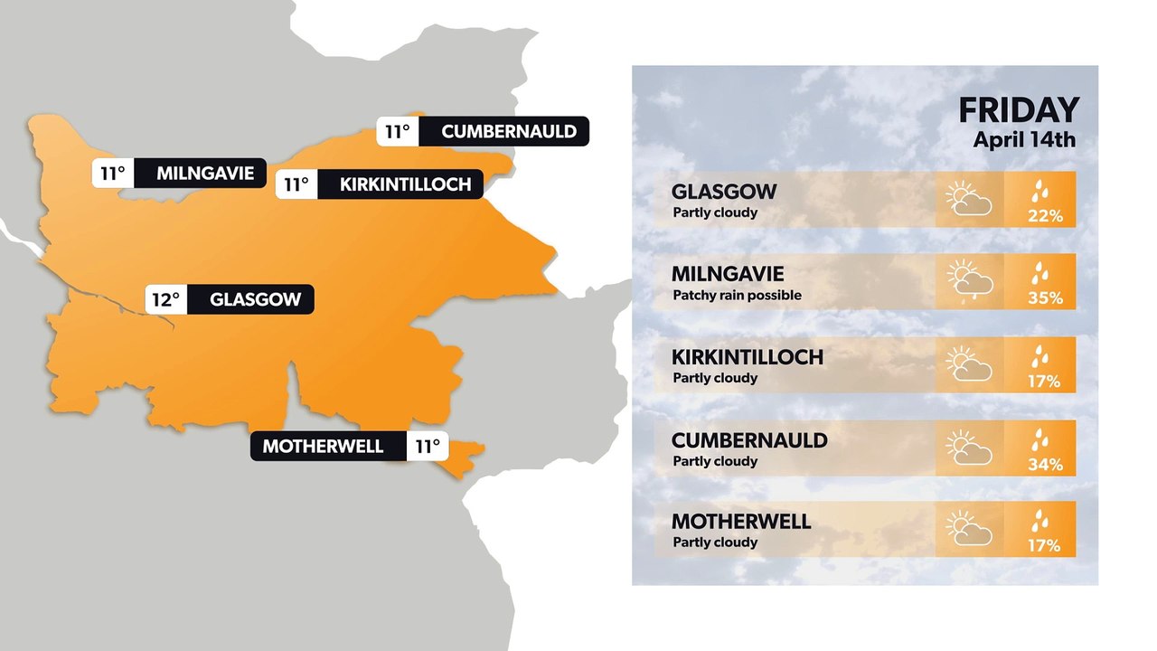 Glasgow weather forecast 13 April