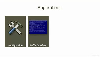 31. Threats - Applications