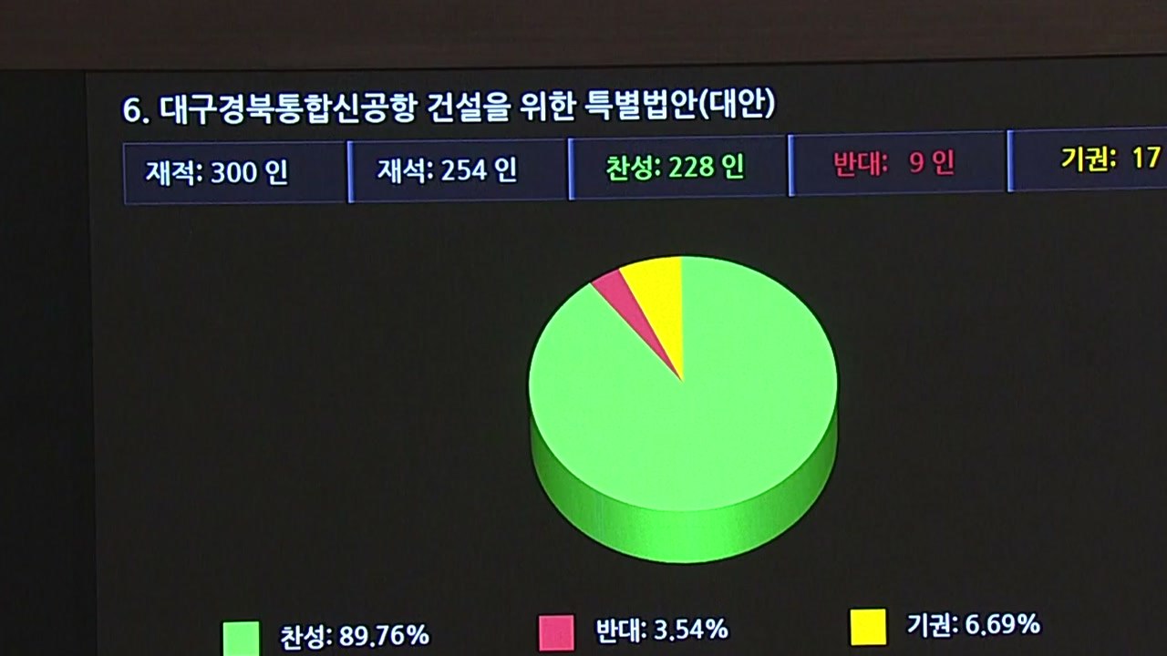 TK 신공항·광주 군공항 이전 특별법, 국회 통과 / YTN