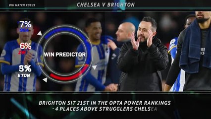 Big Match Focus - Chelsea v Brighton