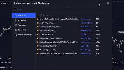 ICT Silver Bullet Trading Strategy