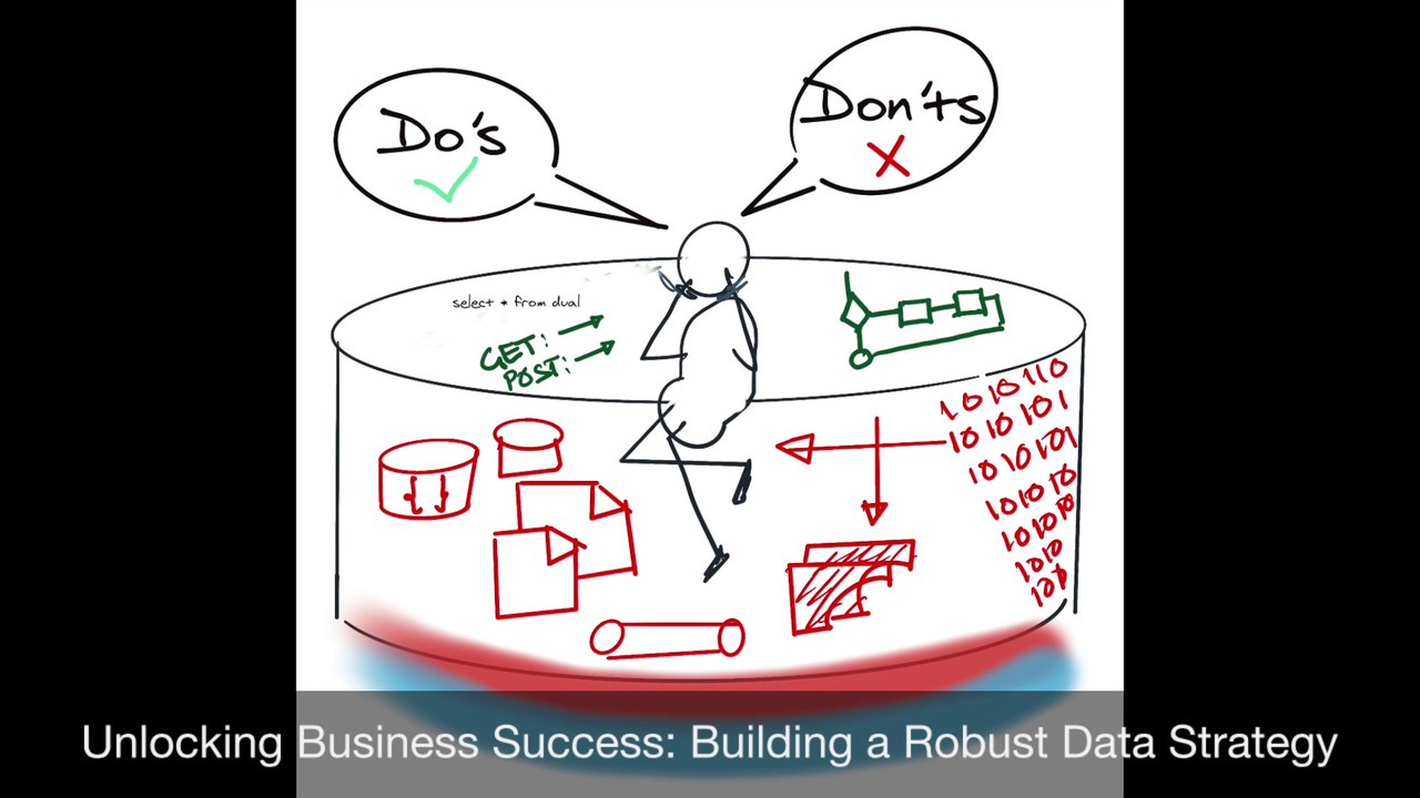 Unlocking Business Success: Building a Robust Data Strategy