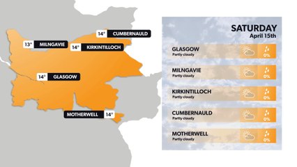 Glasgow weather forecast 14 April and weekend