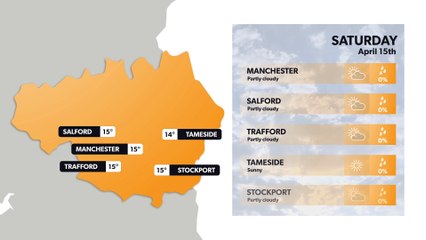 Manchester weather forecast 14 April and weekend