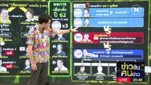 หยุดระบอบประยุทธ์ ? | ข่าวข้นคนข่าว | 14 เม.ย. 66 | PART1