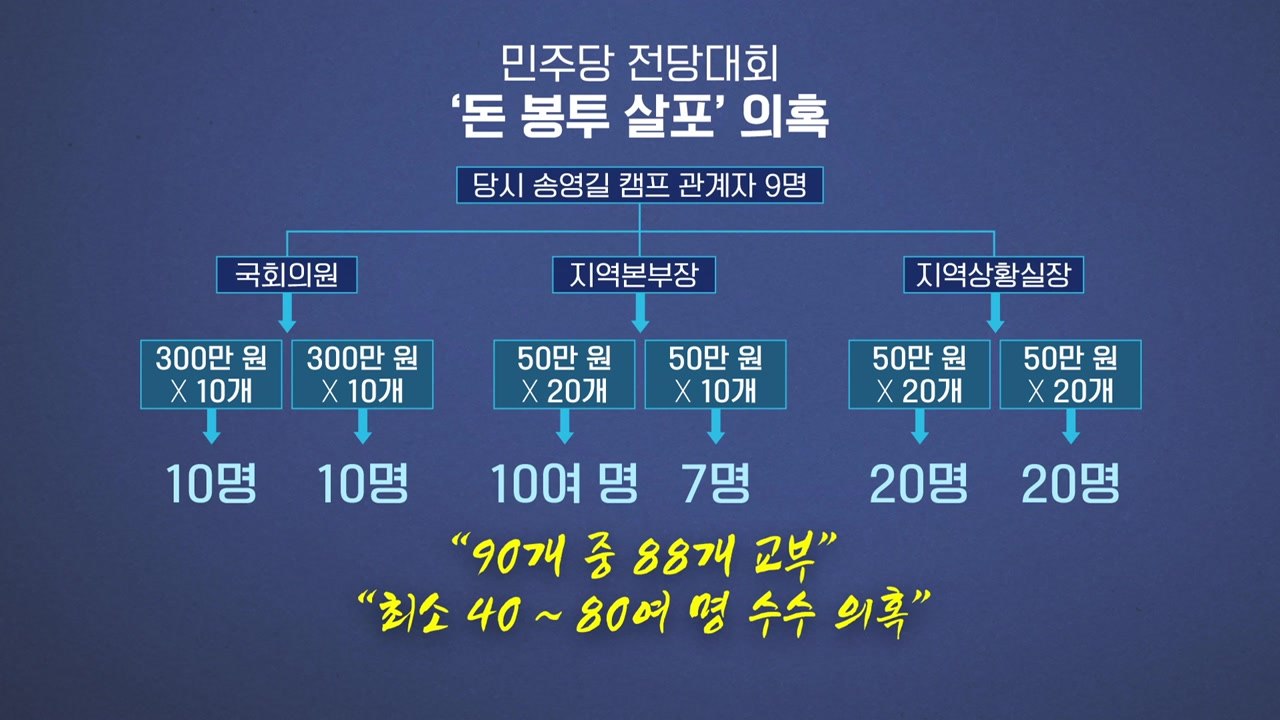 '사법 리스크' 커지는 민주당...대통령 지지율 20%대로 / YTN
