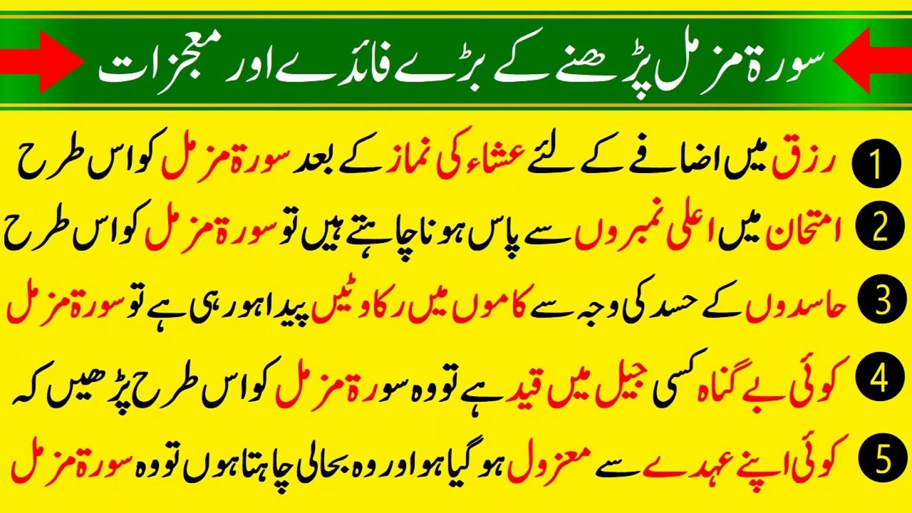 Surah Muzammil Ka Wazifa For Hajat Har Zaroorat Puri Ho gi -(سورۃ مزمل پڑھنے کے فائدے اور معجزات )