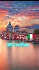 Top 10 Countries With Most Users Of Instagram In The World #reels #instagram #viral #explorer #top10