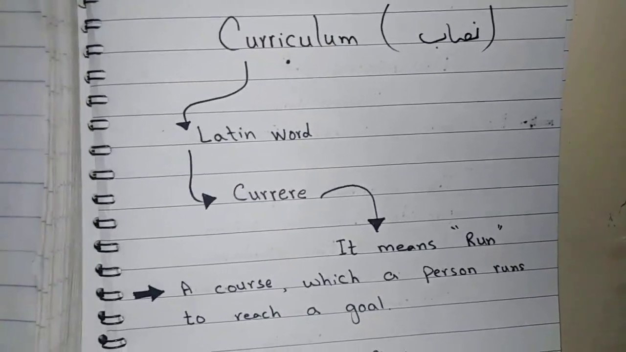 Meaning of Curriculum in Education