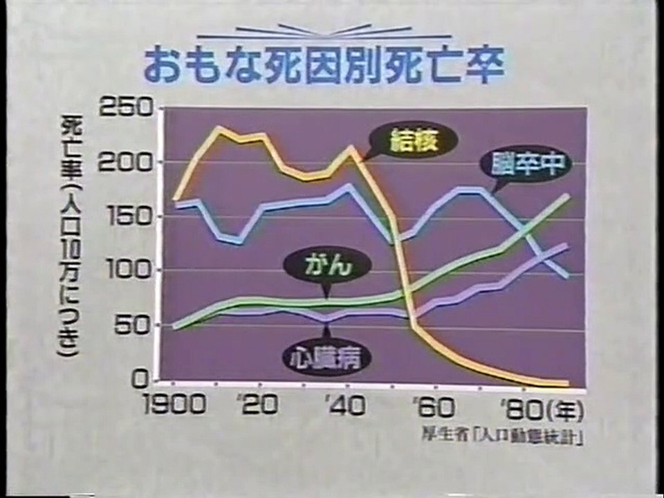 人間大学　澤地久枝　昭和 私たちの同時代史(7)病魔と飢餓 1994.5.16