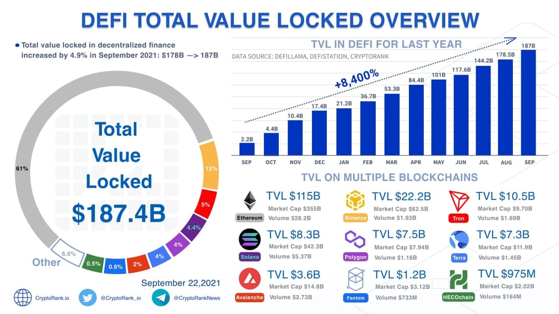 Crypto TVL