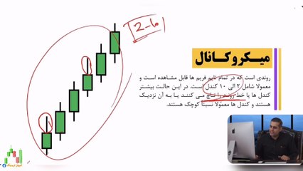دوره پرایس اکشن امیر حسین نام آور قسمت پنجاه و پنجم