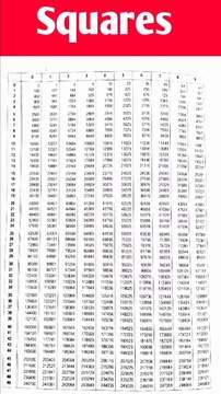 maths squares ! square ! squares ! square tricks ! maths tricks#square#viral#shorts#short#mathstrick